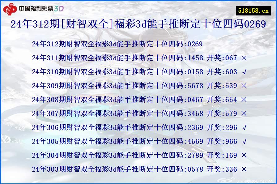 24年312期[财智双全]福彩3d能手推断定十位四码0269