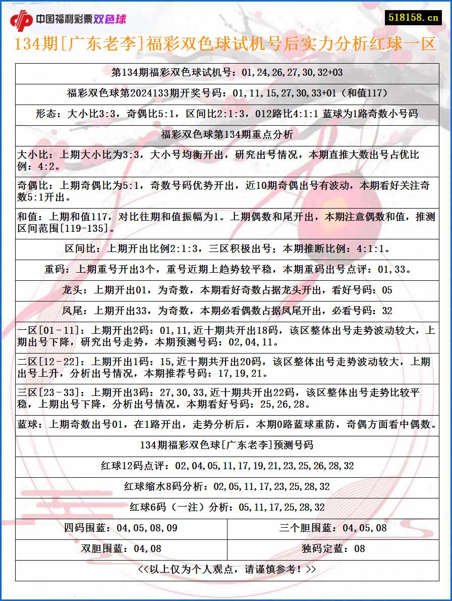 134期[广东老李]福彩双色球试机号后实力分析红球一区