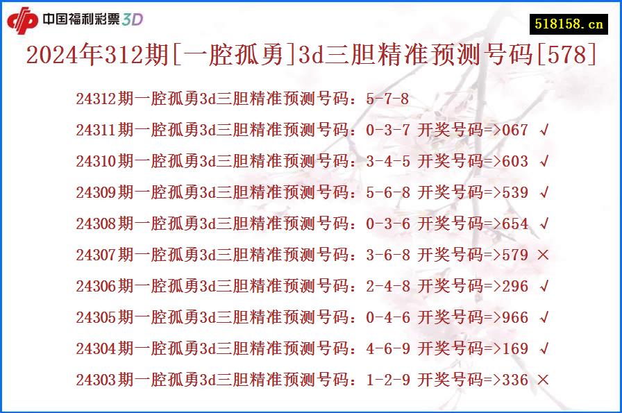 2024年312期[一腔孤勇]3d三胆精准预测号码[578]