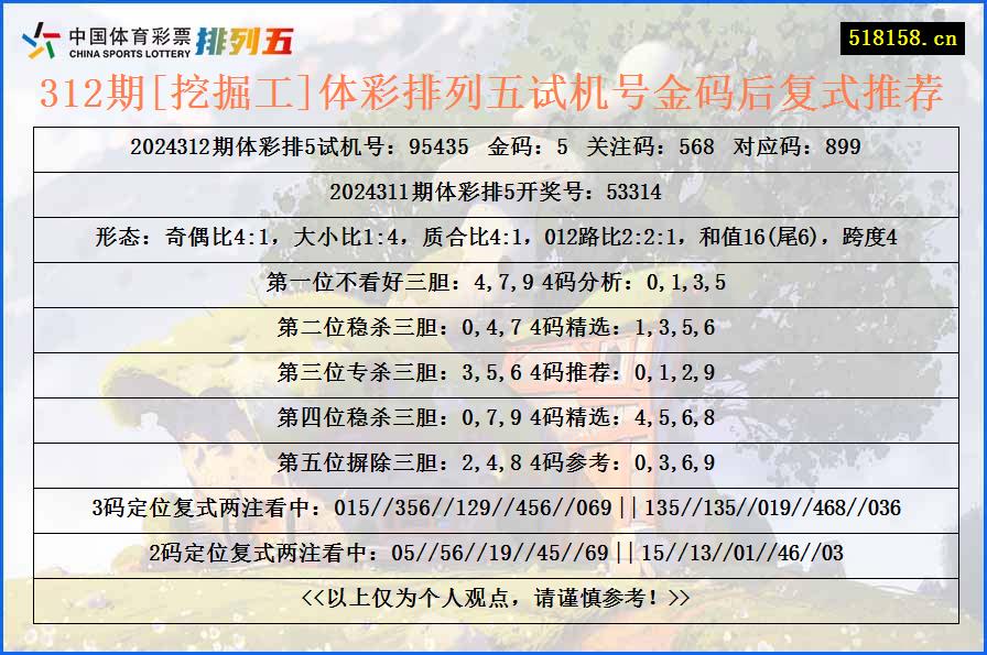 312期[挖掘工]体彩排列五试机号金码后复式推荐