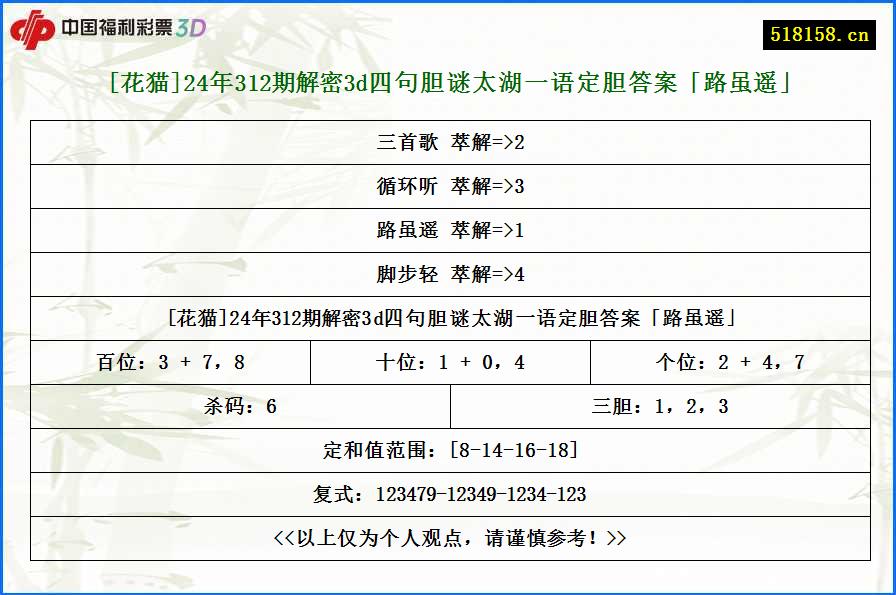 [花猫]24年312期解密3d四句胆谜太湖一语定胆答案「路虽遥」