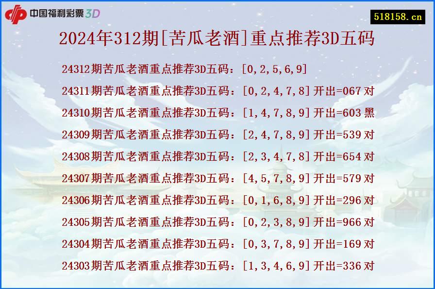 2024年312期[苦瓜老酒]重点推荐3D五码