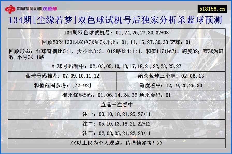 134期[尘缘若梦]双色球试机号后独家分析杀蓝球预测