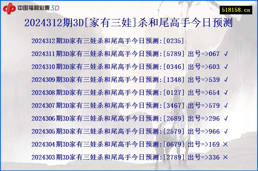 2024312期3D[家有三娃]杀和尾高手今日预测