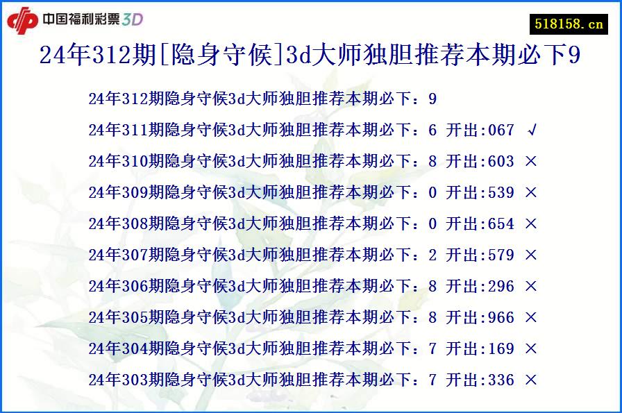 24年312期[隐身守候]3d大师独胆推荐本期必下9