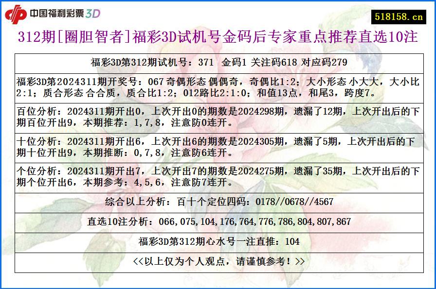 312期[圈胆智者]福彩3D试机号金码后专家重点推荐直选10注