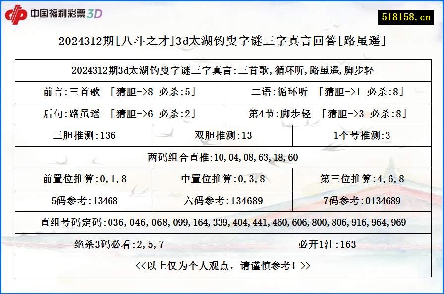 2024312期[八斗之才]3d太湖钓叟字谜三字真言回答[路虽遥]