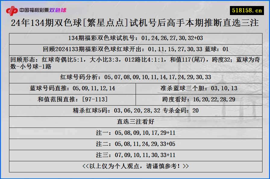 24年134期双色球[繁星点点]试机号后高手本期推断直选三注