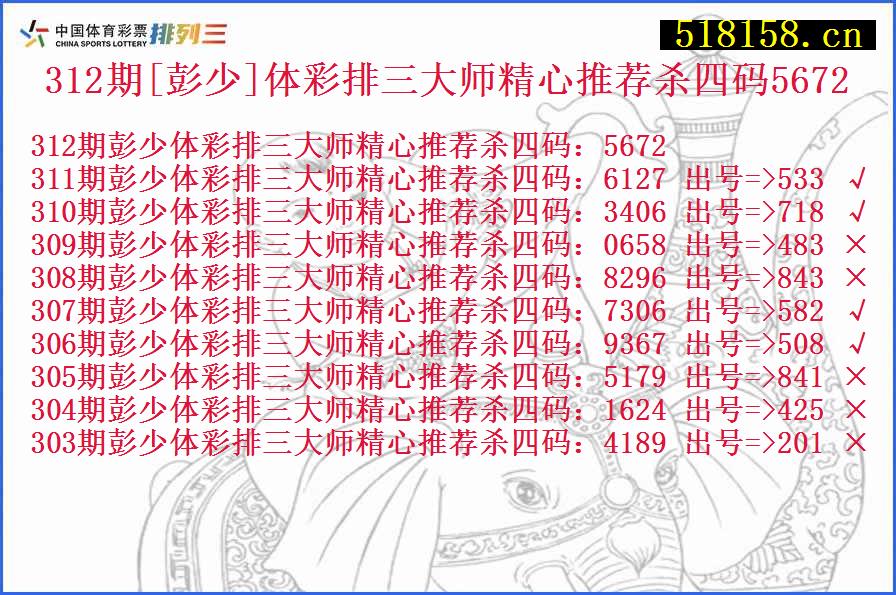 312期[彭少]体彩排三大师精心推荐杀四码5672