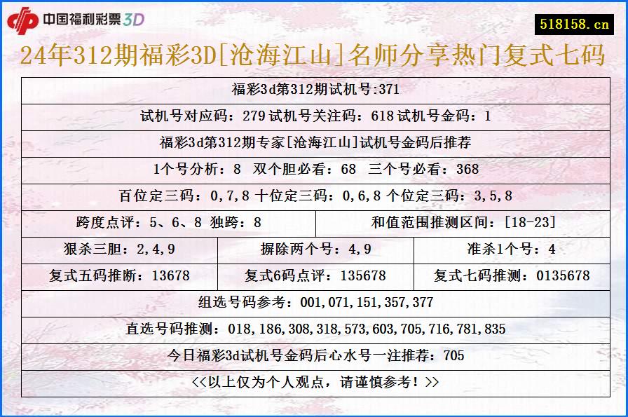 24年312期福彩3D[沧海江山]名师分享热门复式七码