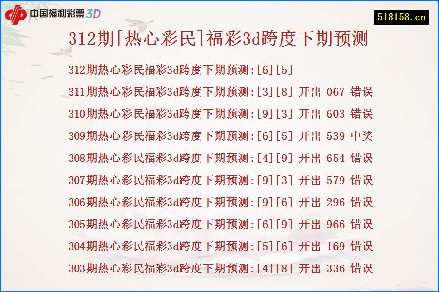 312期[热心彩民]福彩3d跨度下期预测