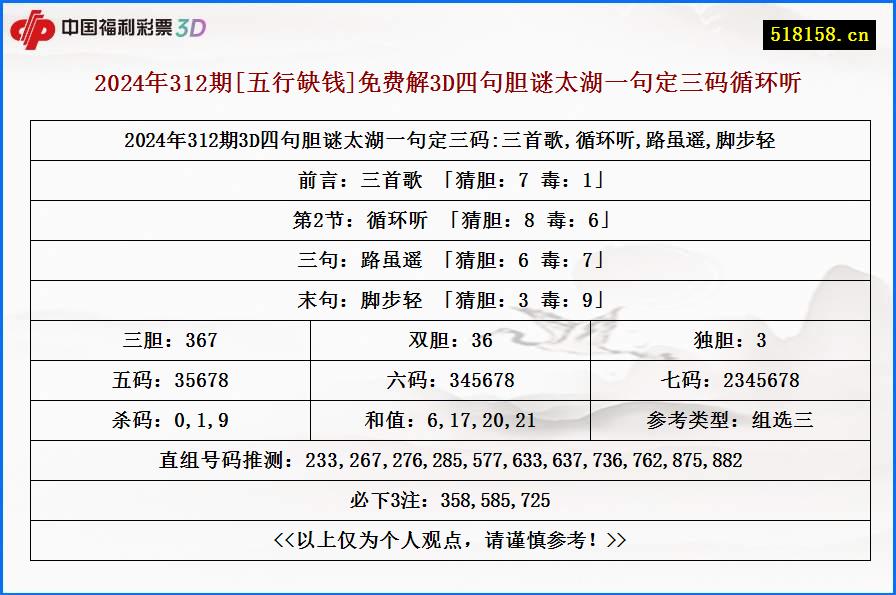 2024年312期[五行缺钱]免费解3D四句胆谜太湖一句定三码循环听