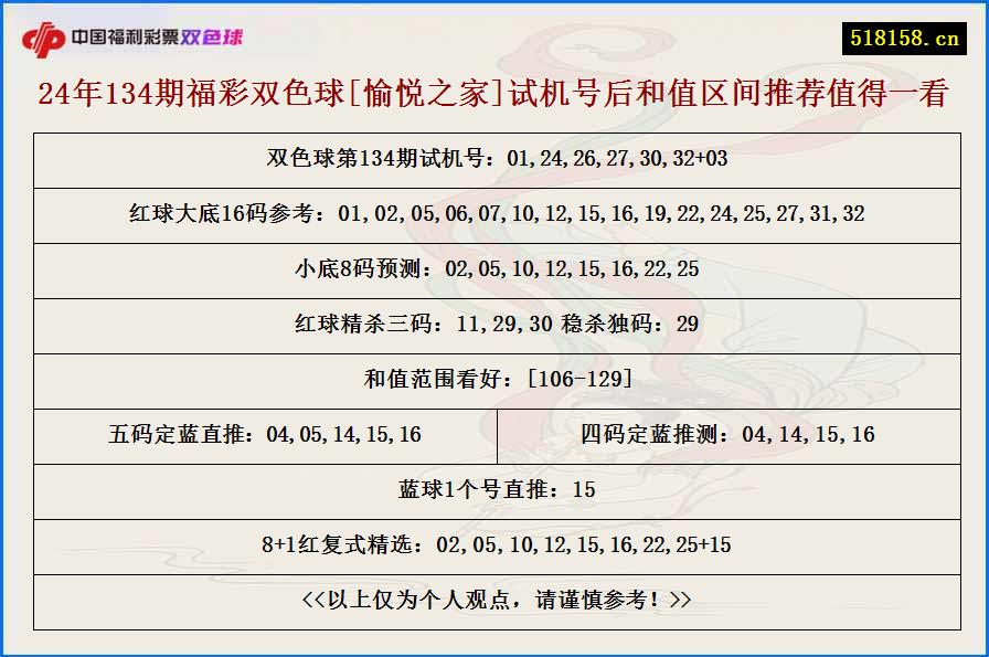 24年134期福彩双色球[愉悦之家]试机号后和值区间推荐值得一看