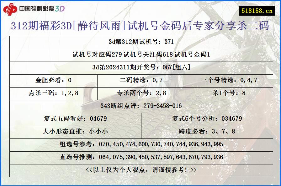 312期福彩3D[静待风雨]试机号金码后专家分享杀二码