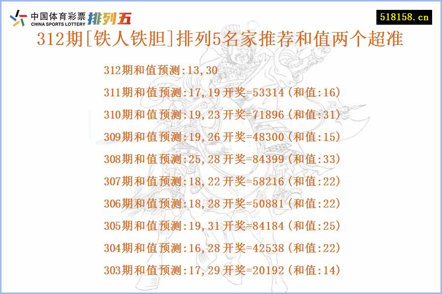 312期[铁人铁胆]排列5名家推荐和值两个超准