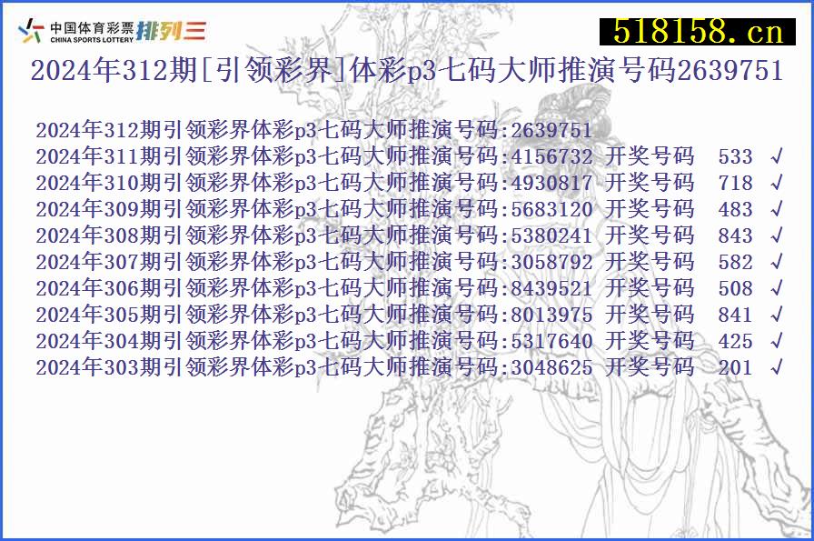 2024年312期[引领彩界]体彩p3七码大师推演号码2639751