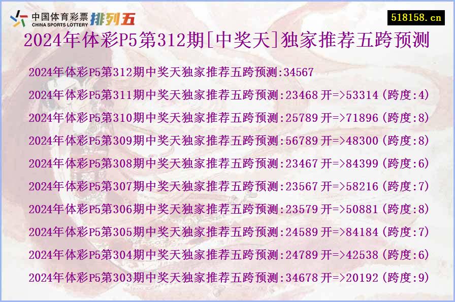 2024年体彩P5第312期[中奖天]独家推荐五跨预测