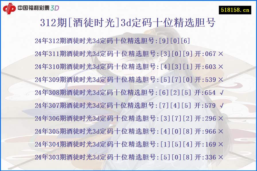 312期[酒徒时光]3d定码十位精选胆号