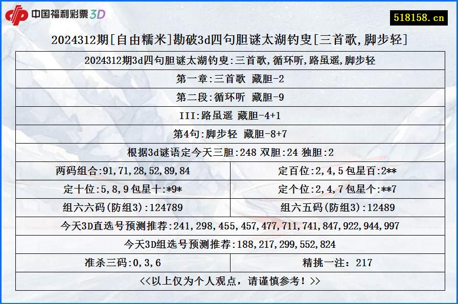 2024312期[自由糯米]勘破3d四句胆谜太湖钓叟[三首歌,脚步轻]