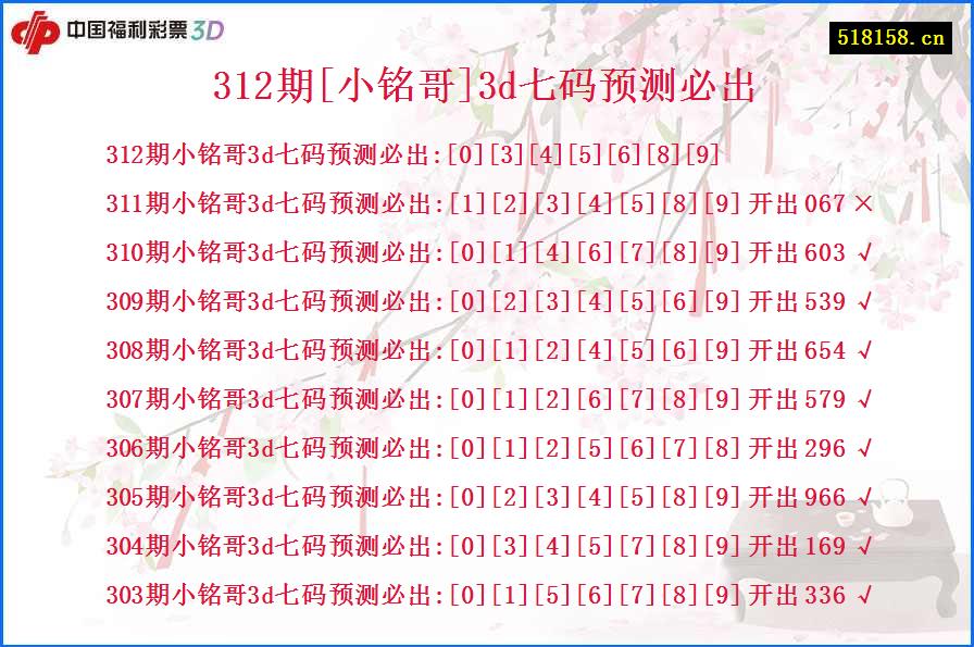 312期[小铭哥]3d七码预测必出