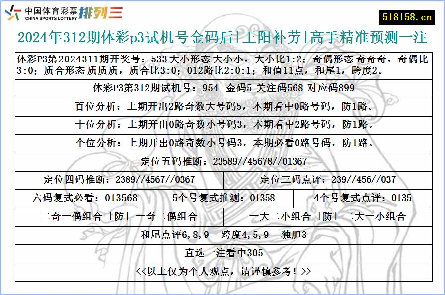 2024年312期体彩p3试机号金码后[王阳补劳]高手精准预测一注