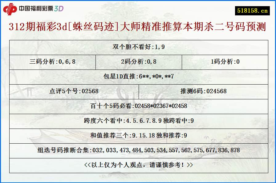 312期福彩3d[蛛丝码迹]大师精准推算本期杀二号码预测