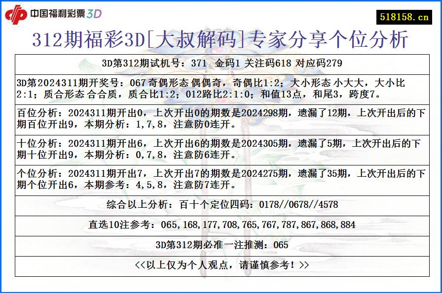 312期福彩3D[大叔解码]专家分享个位分析