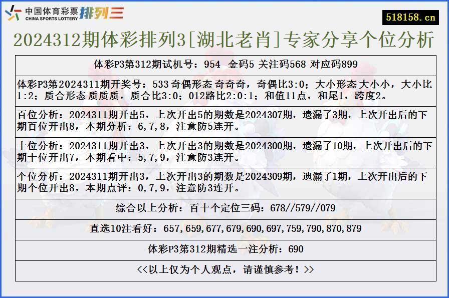 2024312期体彩排列3[湖北老肖]专家分享个位分析