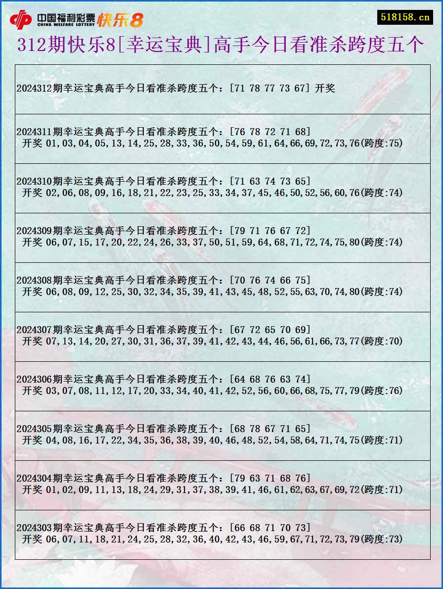 312期快乐8[幸运宝典]高手今日看准杀跨度五个