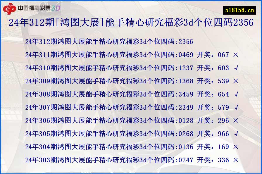 24年312期[鸿图大展]能手精心研究福彩3d个位四码2356