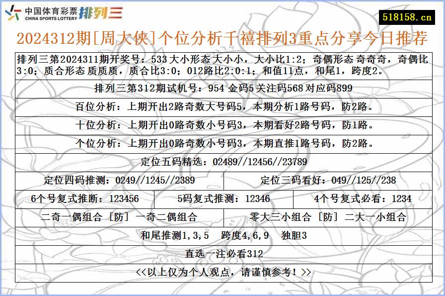 2024312期[周大侠]个位分析千禧排列3重点分享今日推荐