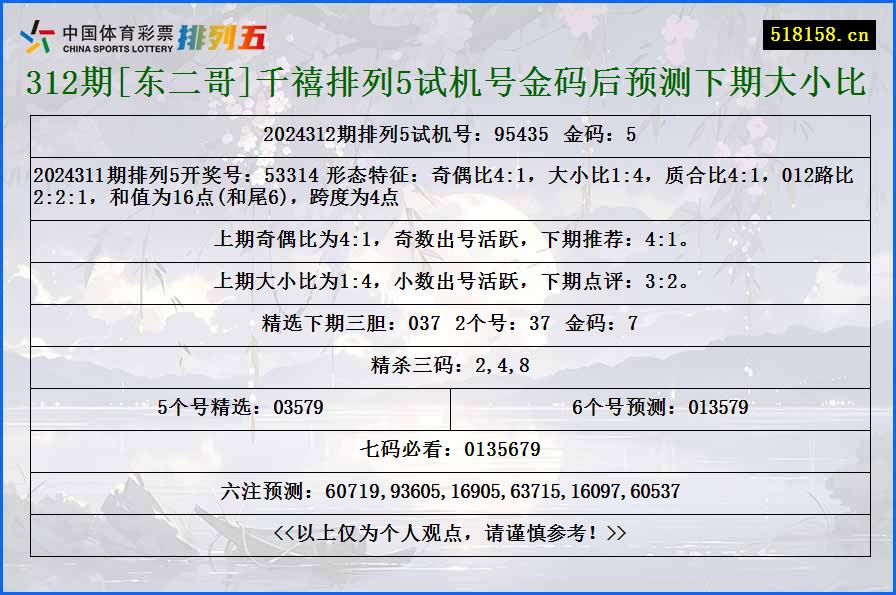 312期[东二哥]千禧排列5试机号金码后预测下期大小比