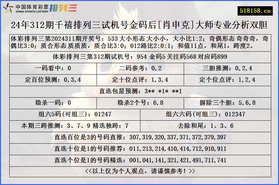 24年312期千禧排列三试机号金码后[肖申克]大师专业分析双胆