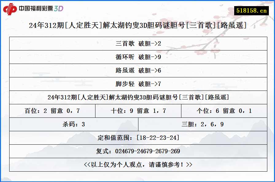 24年312期[人定胜天]解太湖钓叟3D胆码谜胆号[三首歌][路虽遥]