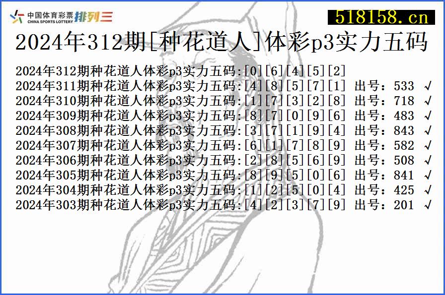 2024年312期[种花道人]体彩p3实力五码