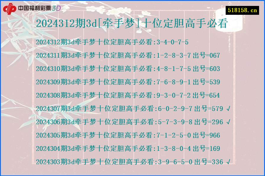 2024312期3d[牵手梦]十位定胆高手必看