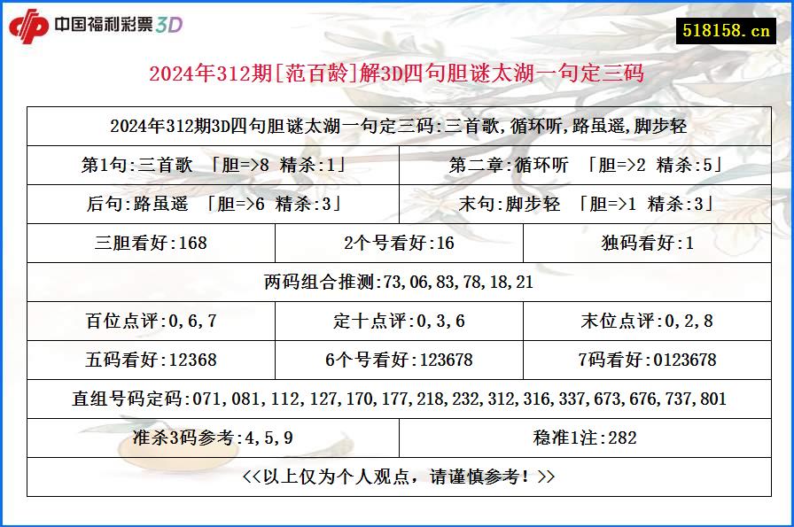 2024年312期[范百龄]解3D四句胆谜太湖一句定三码