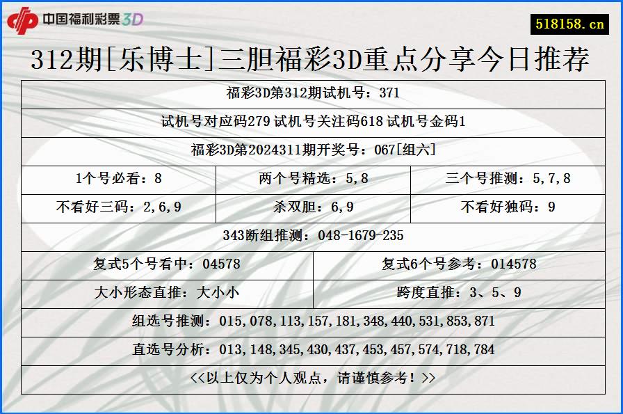 312期[乐博士]三胆福彩3D重点分享今日推荐