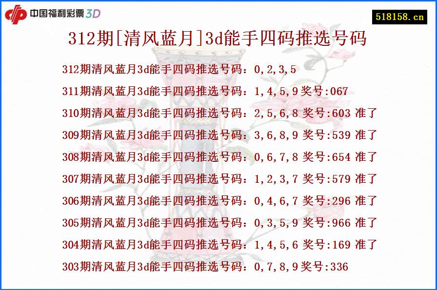 312期[清风蓝月]3d能手四码推选号码