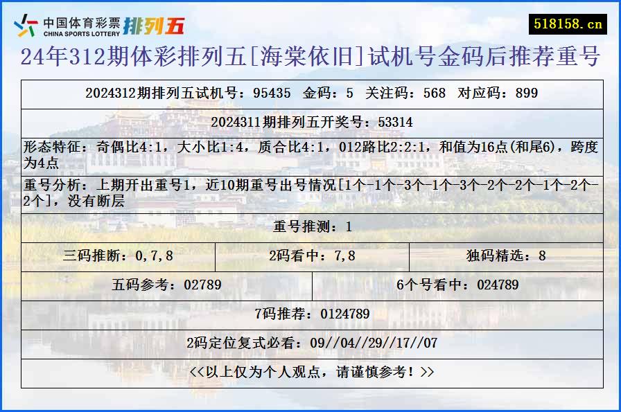 24年312期体彩排列五[海棠依旧]试机号金码后推荐重号