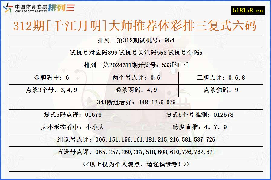 312期[千江月明]大师推荐体彩排三复式六码