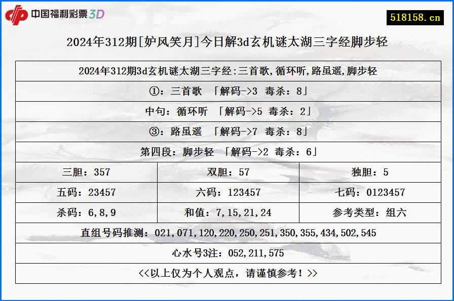 2024年312期[妒风笑月]今日解3d玄机谜太湖三字经脚步轻