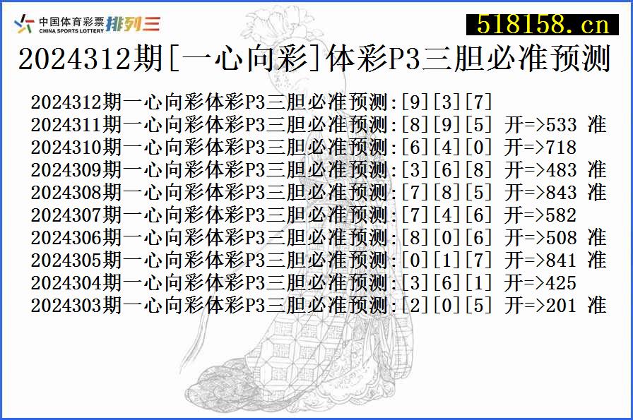 2024312期[一心向彩]体彩P3三胆必准预测