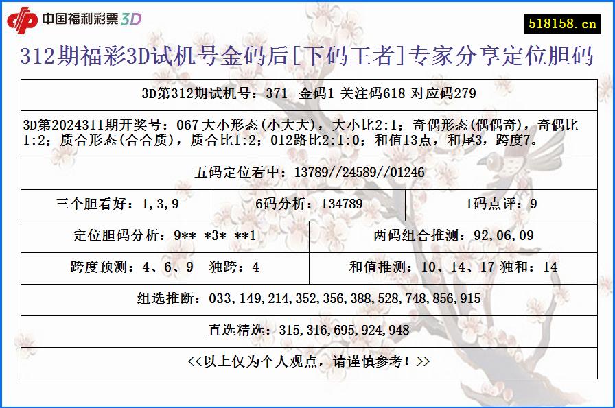 312期福彩3D试机号金码后[下码王者]专家分享定位胆码