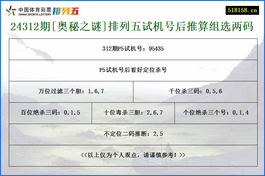 24312期[奥秘之谜]排列五试机号后推算组选两码