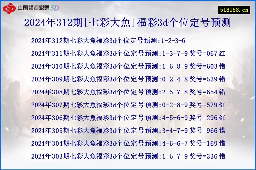 2024年312期[七彩大魚]福彩3d个位定号预测