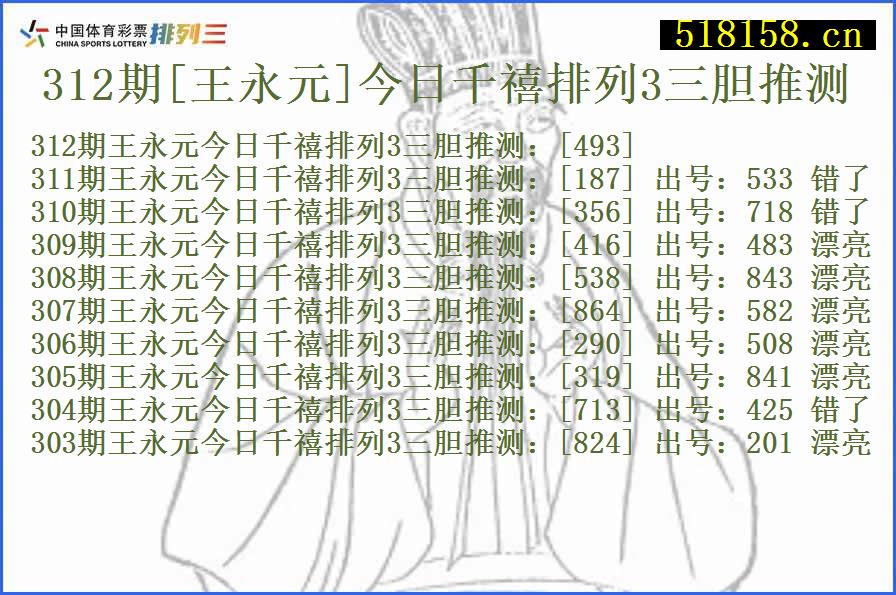 312期[王永元]今日千禧排列3三胆推测