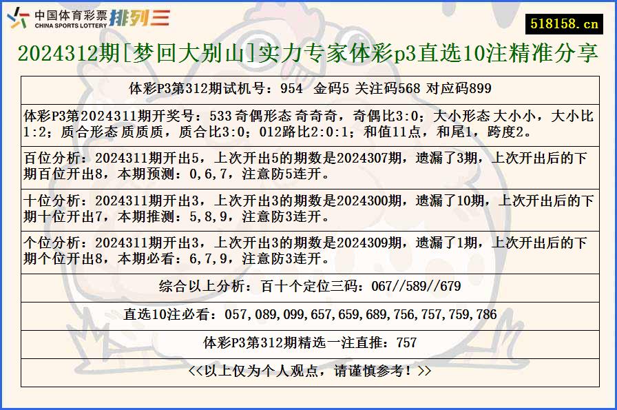 2024312期[梦回大别山]实力专家体彩p3直选10注精准分享