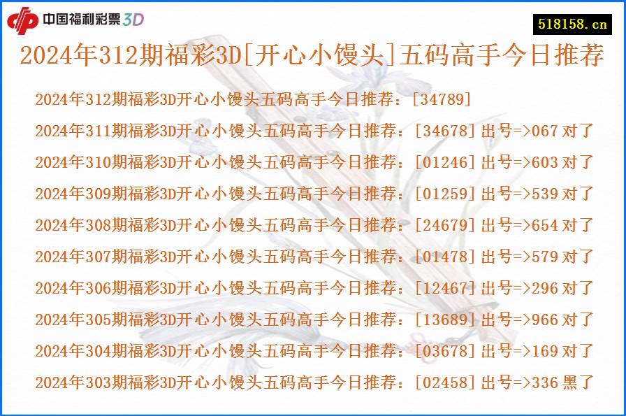 2024年312期福彩3D[开心小馒头]五码高手今日推荐