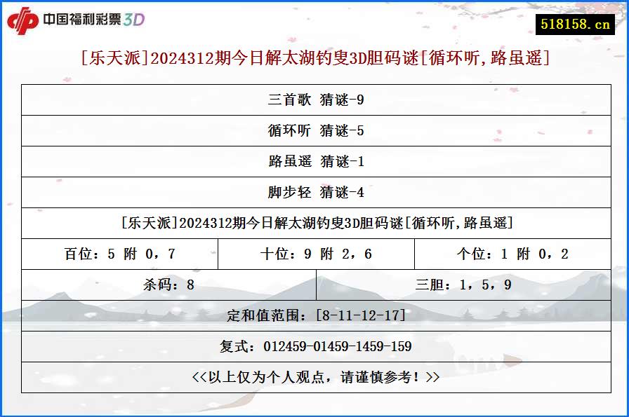 [乐天派]2024312期今日解太湖钓叟3D胆码谜[循环听,路虽遥]